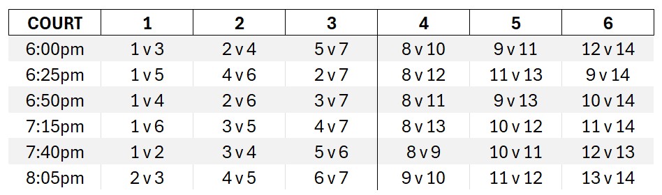 14-team draw 14-team draw